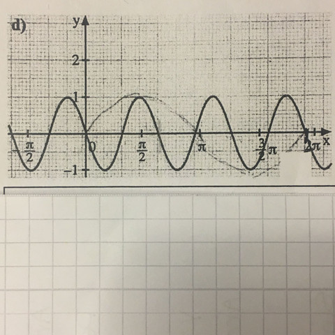 Hier ist der Graph :D (habe bisher  nur die Amplitude: -1) - (Schule, Mathematik, Periode)