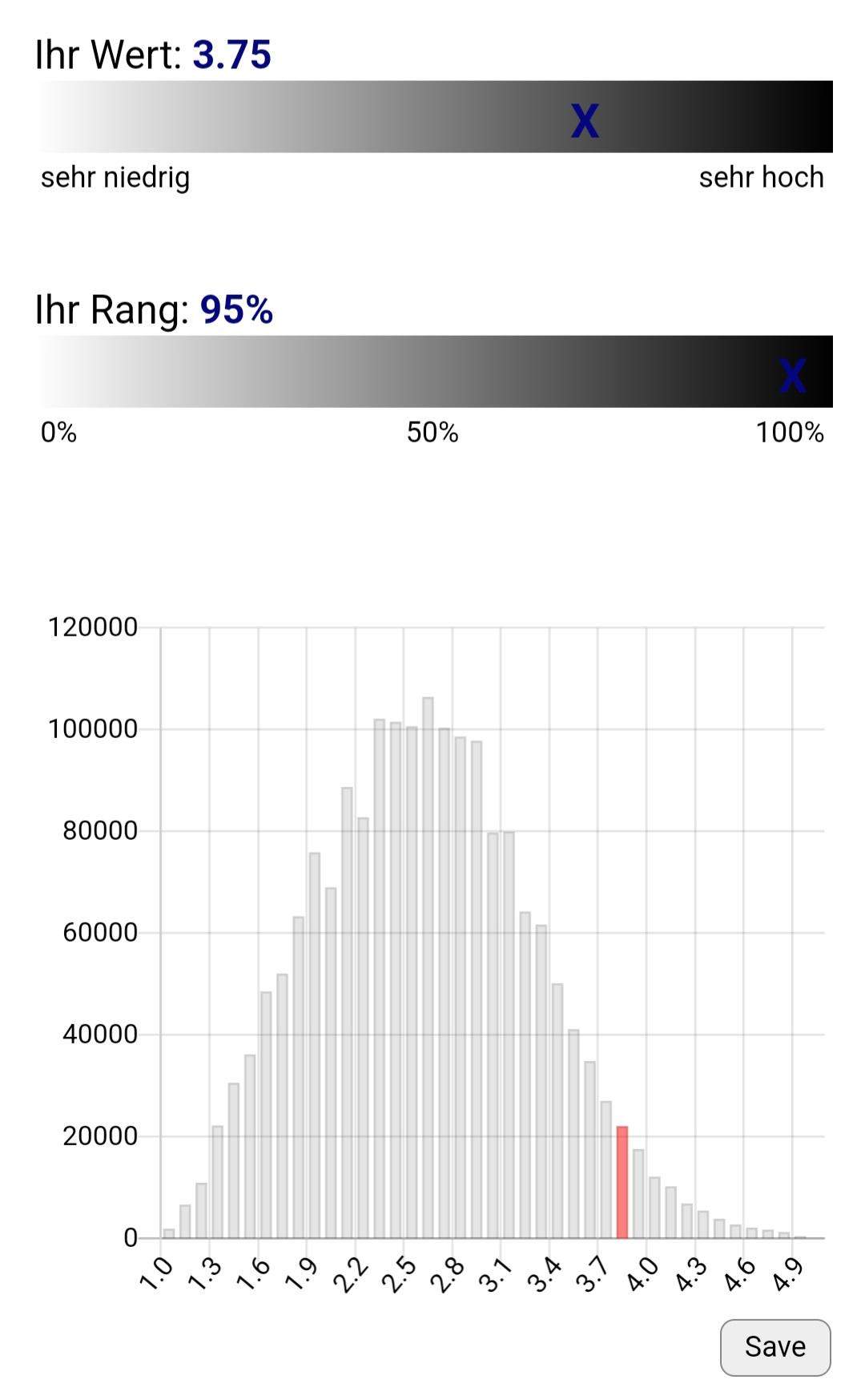 Persönlichkeitstest Ergebnisse? (Psychologie, Psyche, Persönlichkeit)