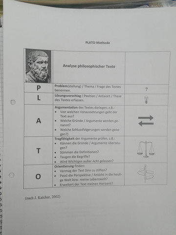 Plato Methode Raster Philo text analysieren mit der Plato methode? (Schule, Philosophie)