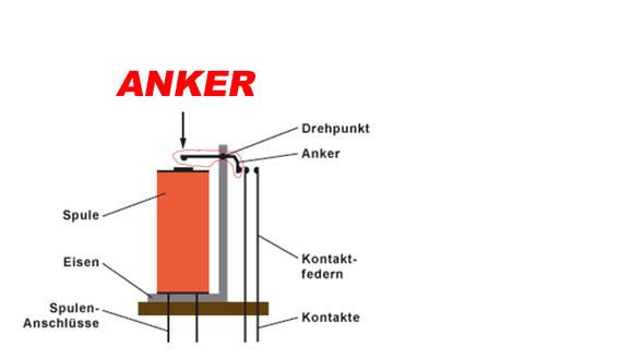 Relai - (Physik, Chemie, Strom)