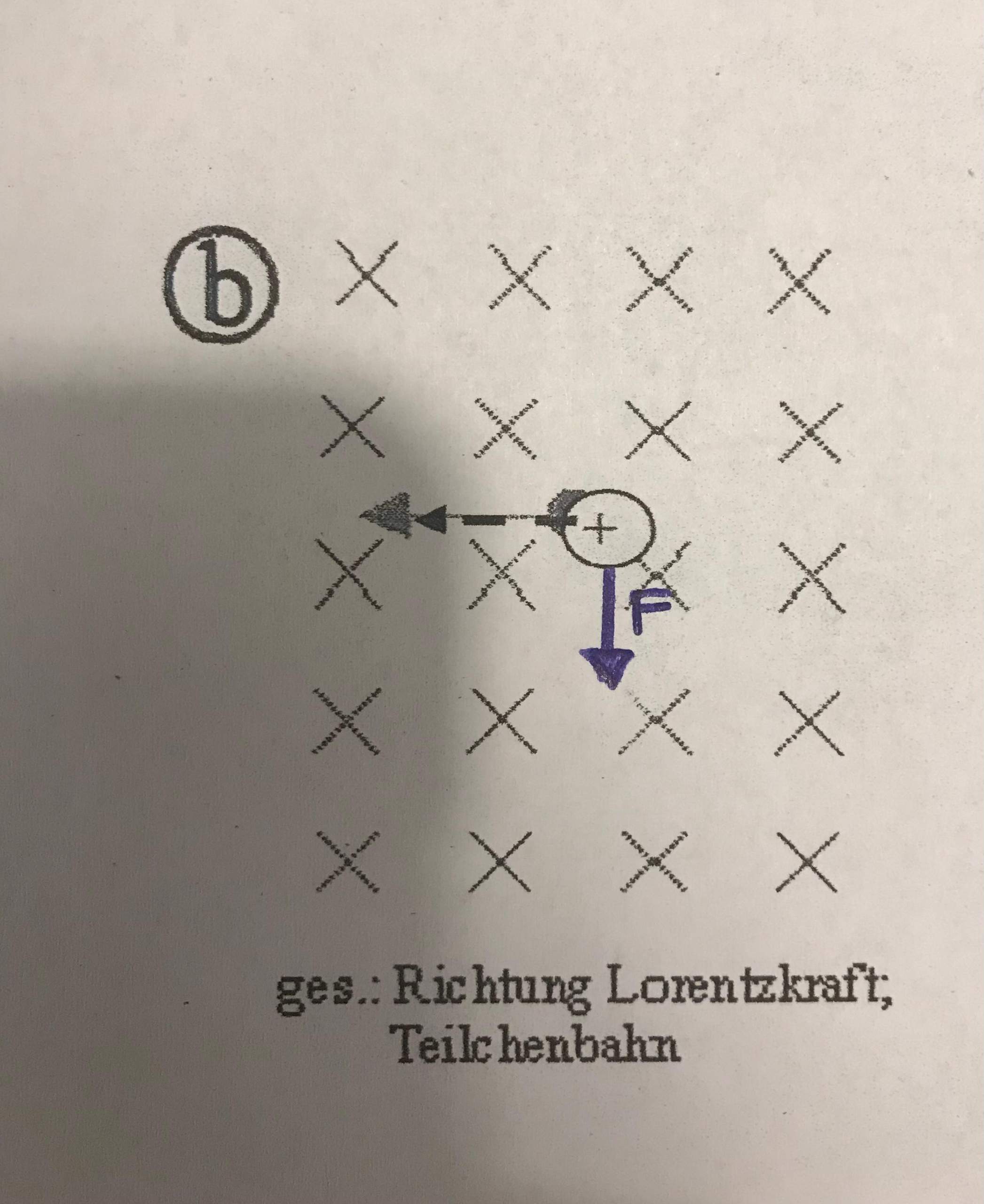 Physik-3-Finger-Regel der rechten Hand: Experten 🥺🥺🤔? (Schule)