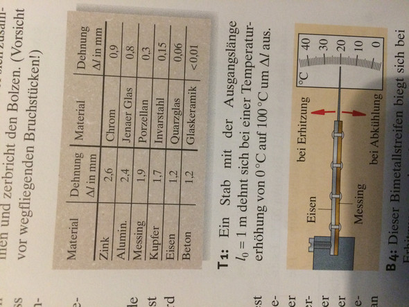 Die Tabelle dazu - (Physik, waermeausdehnung)