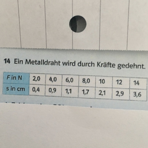 Wie ist die Formel? - (Schule, Physik, Kraft)