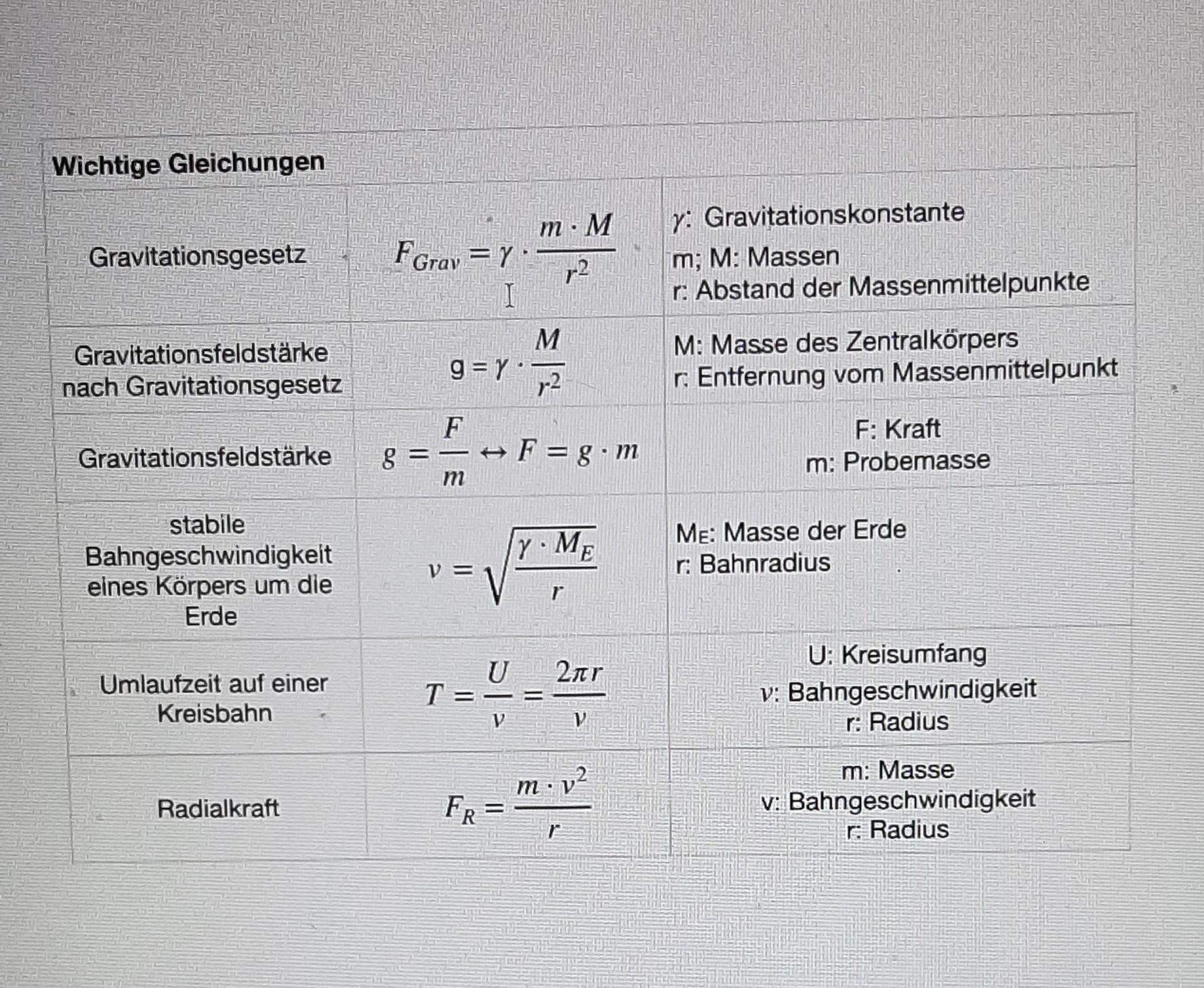 Physik-Formel Herleiten? (Geschwindigkeit, Physiker, Beschleunigung)