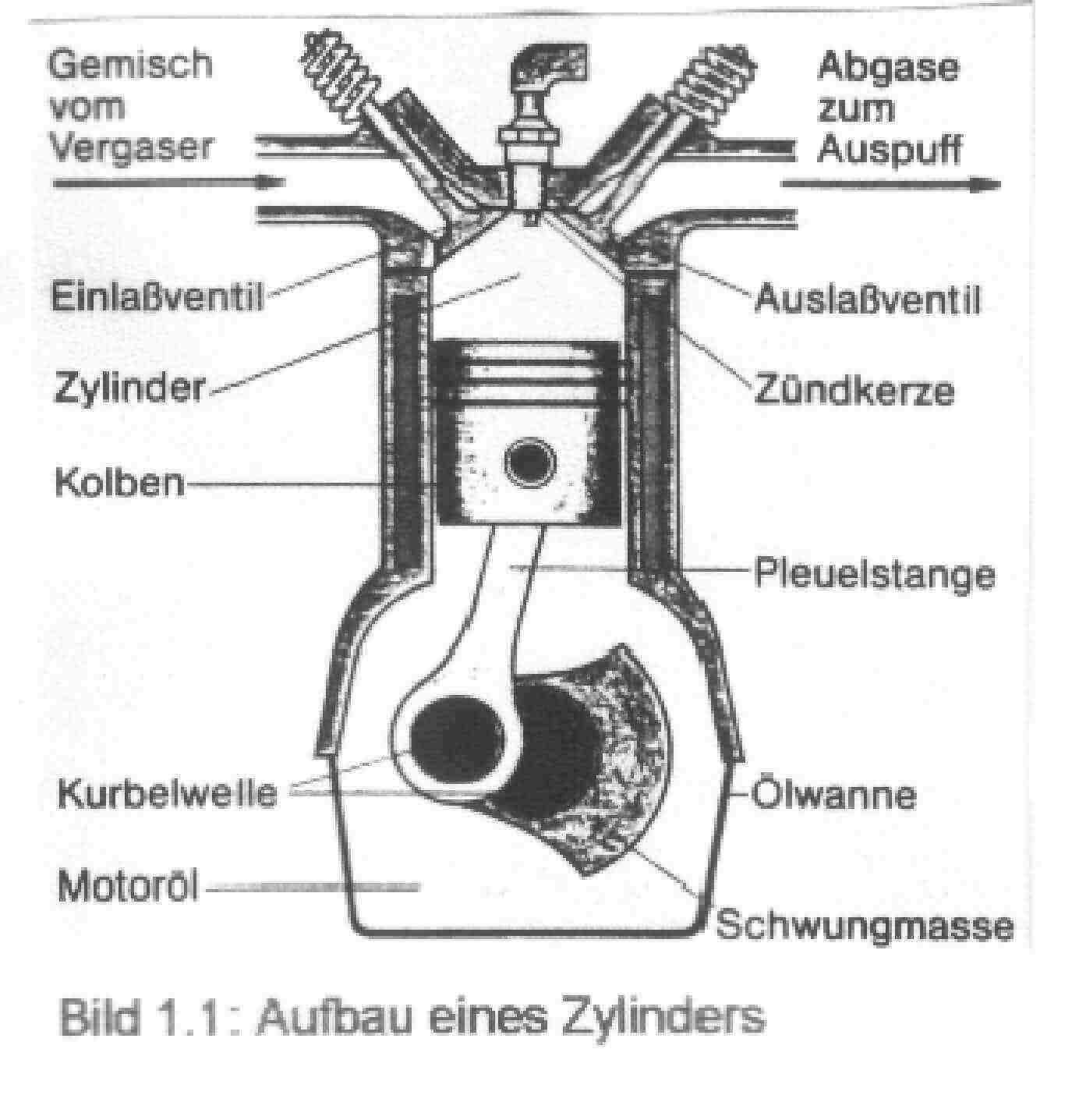 Physik GFS Benzinmotor.. Ich kapiers etwas nicht! (Technik, Motor, Energie)