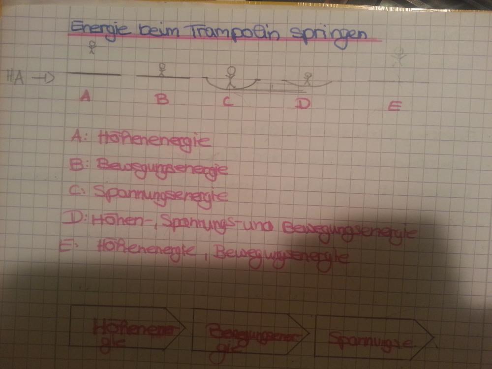 Bild plus funktioniert nicht Bild plus funktioniert nicht