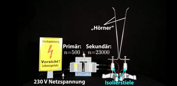 Physik Transformator Hochspanung Berechnen Schule Technik Technologie