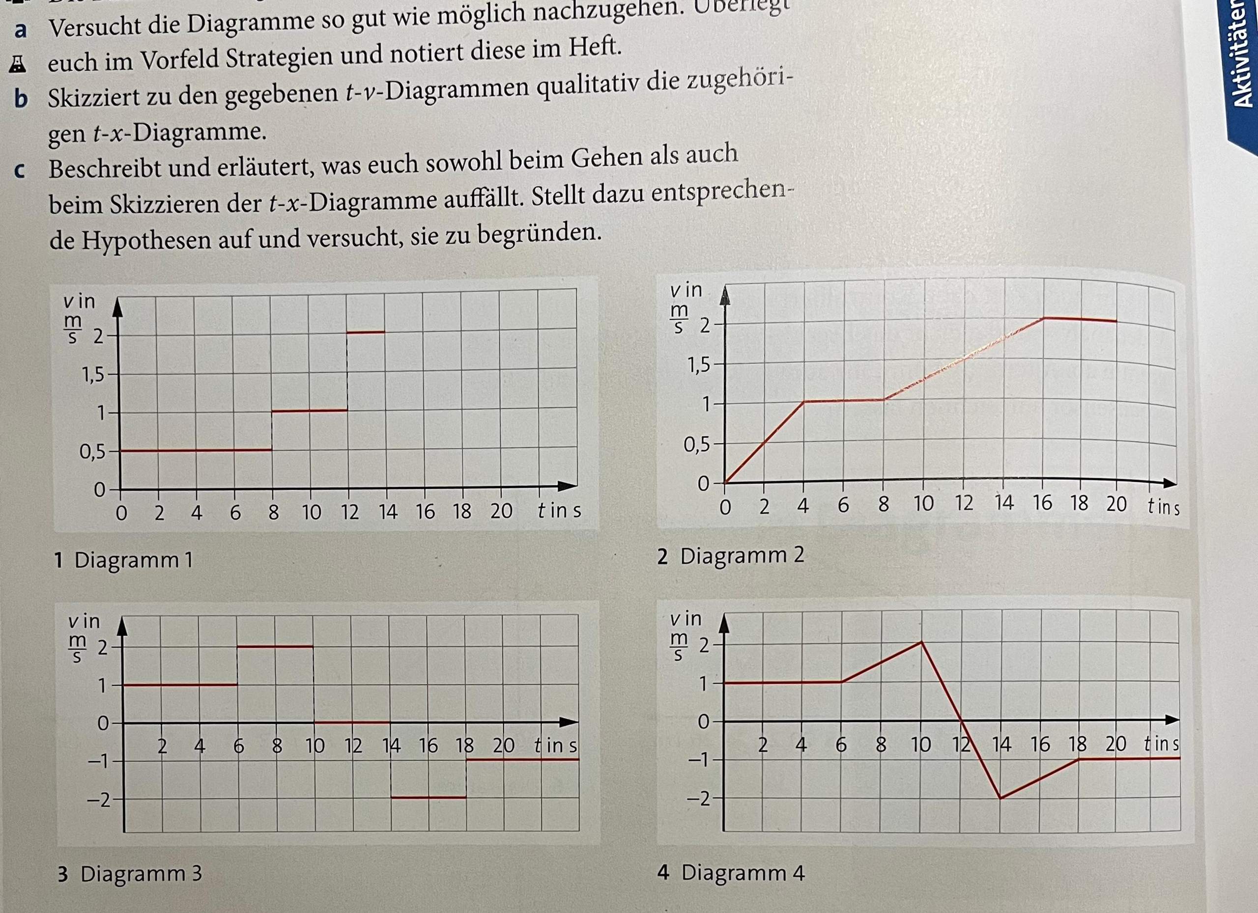 physik-tv-diagramm-formel-geschwindigkeit-bewegung