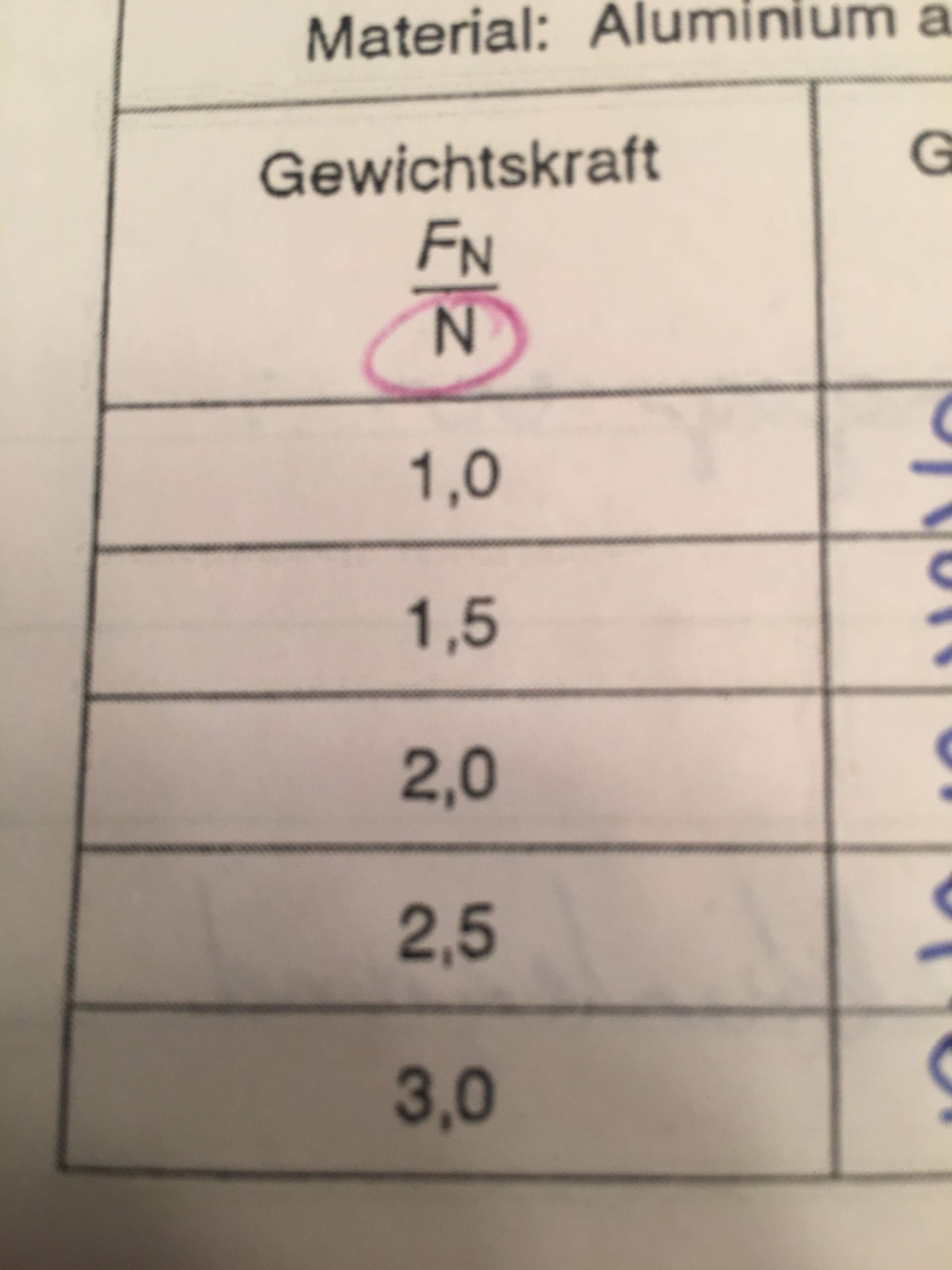 Was Ist N In Der Physik