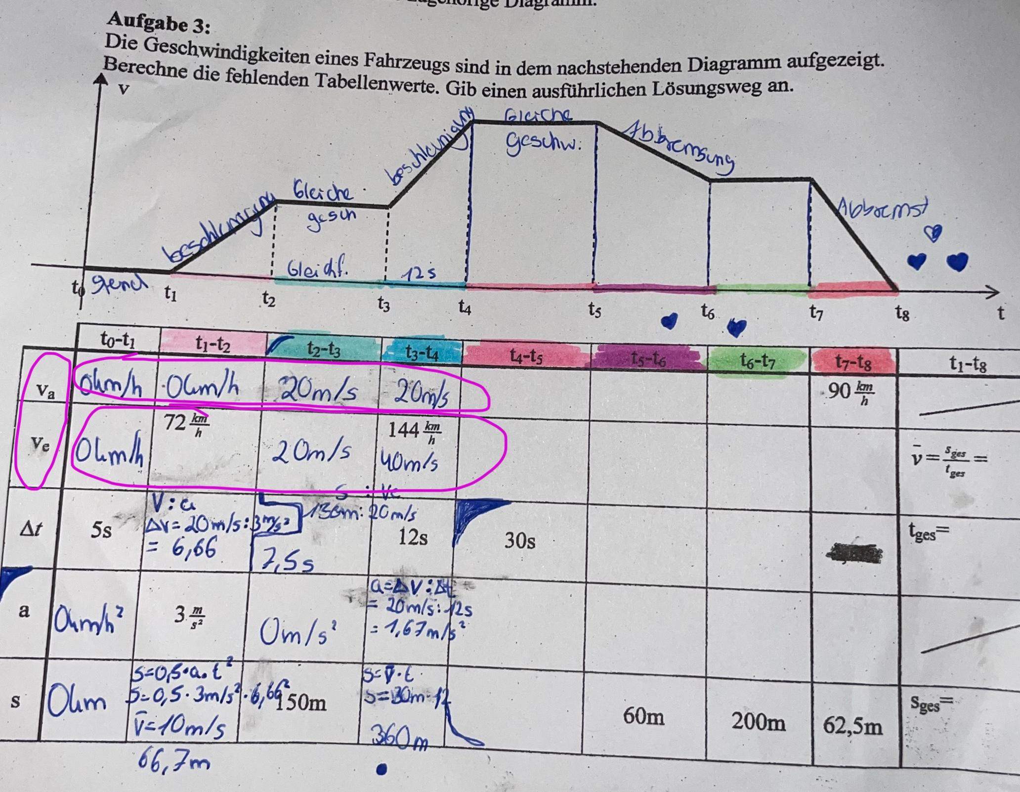 Physik verzögerte Bewegung? (Mathematik, Lehrer, Unterricht)