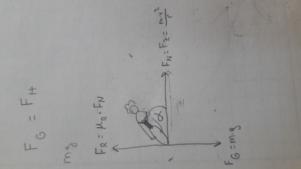 - (Schule, Mathe, Physik)