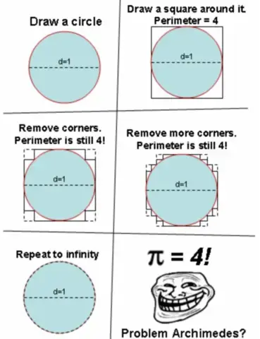 Pi = 4? (Mathematik, Beweis)