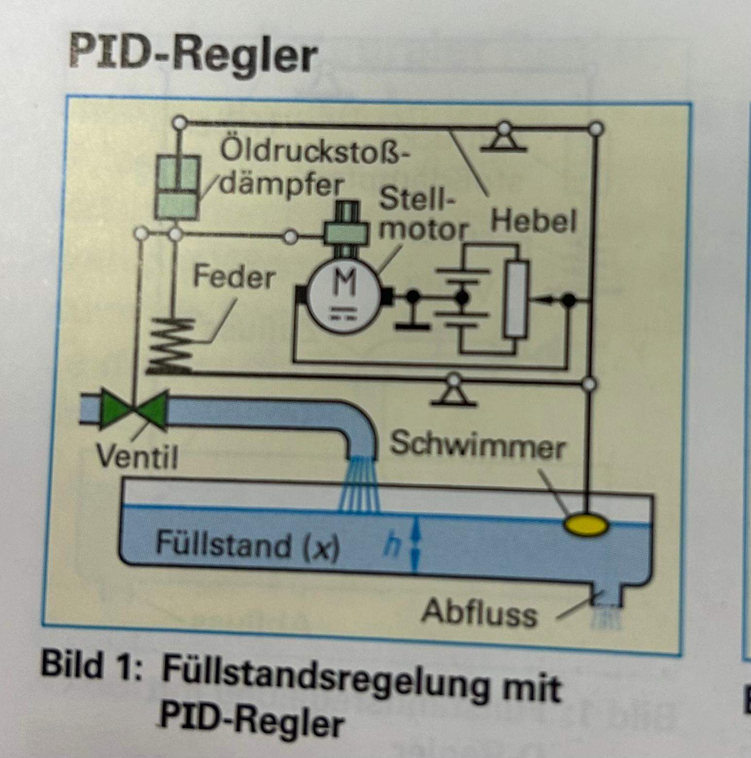 Pid Regler Kann Mir Einer Das Bild Erkl ren Elektronik Elektrik Pid regler kann mir einer das bild erkl ren elektronik elektrik