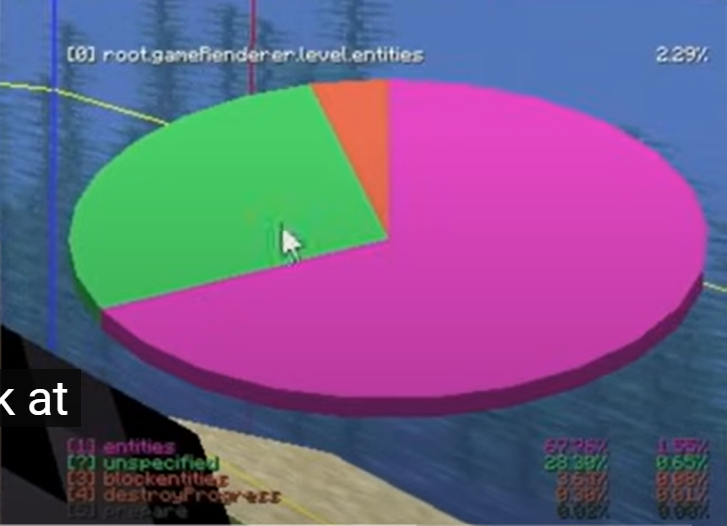 Piechart Minecraft? (PC, Minecraft Server, Minecraft Java Edition)