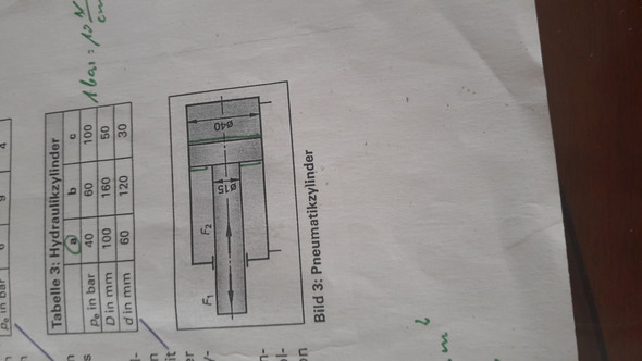 Kolbenkraft  - (Kraft, Druck, Pneumatik)