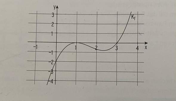 - (Mathe, Mathematik, Funktion)