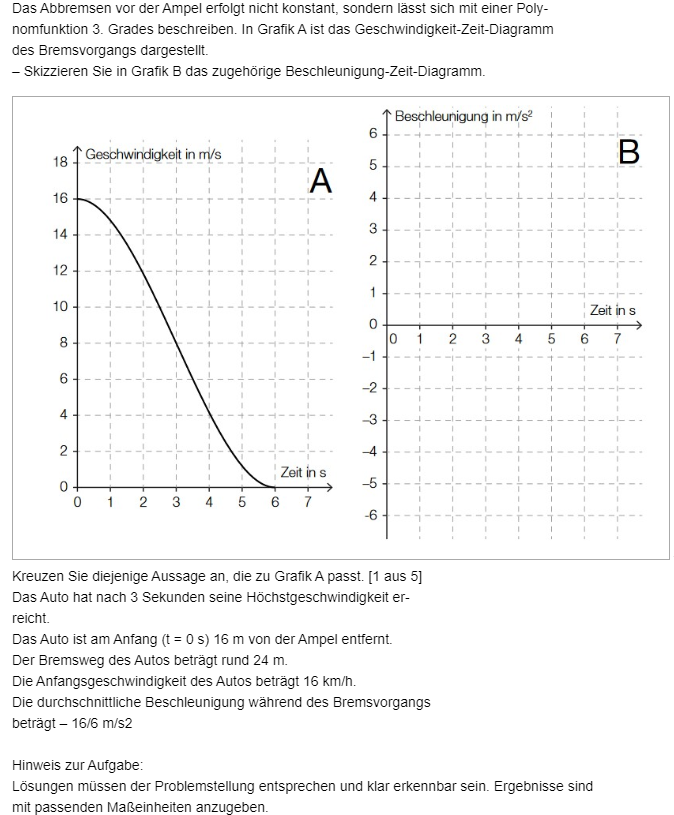 polynomfunktion 1 2 3 4 grades
