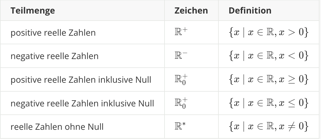 Null Positive Positive reelle Zahlen ohne Null? (rechnen, Funktion, Gleichungen)