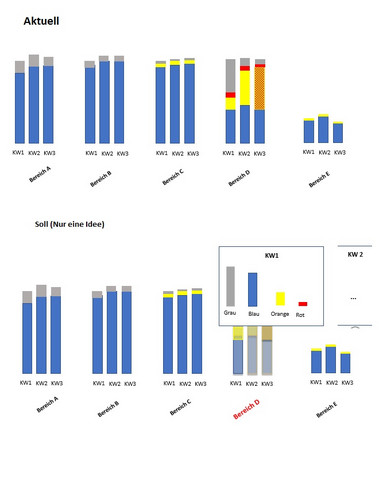 Powerpoint Trennung Grafischer Bereich Grafik Excel Office