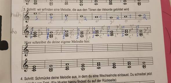 Shape Of You Keyboard Ed Sheeran Sheeran Ed Popmusik Ab 1980