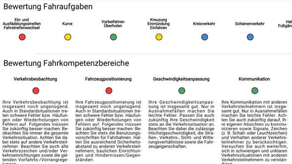 Praktische Prüfung? (Auto, Führerschein, Motorrad)