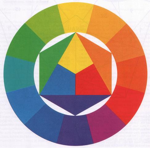 Farbkreis von itten - (Ausbildung, Kinder, Prüfung)