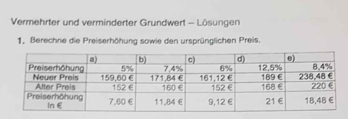 Preiserhohung Und Preissenkung Wie Funktioniert Das Schule Mathe Mathematik