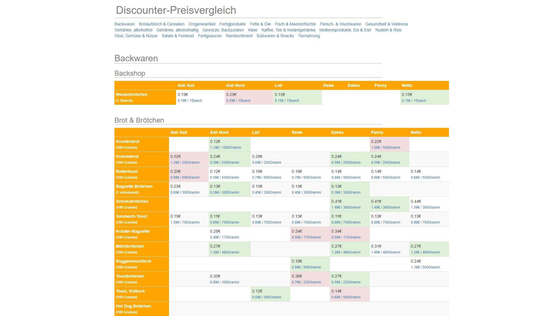 Angebotsvergleich: Faktoren, Verfahren + Excel-Tool Angebotsvergleich: Faktoren, Verfahren + Excel-Tool