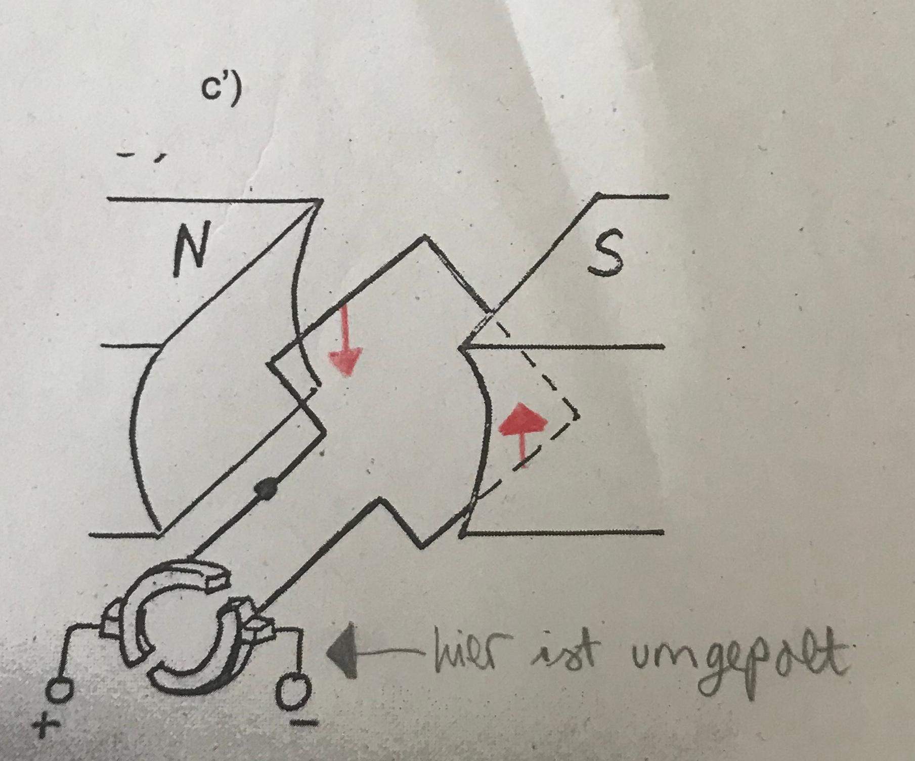 Prinzip des Elektromotors? Frage zur Umpolung? (Schule, Physik, Erklärung)