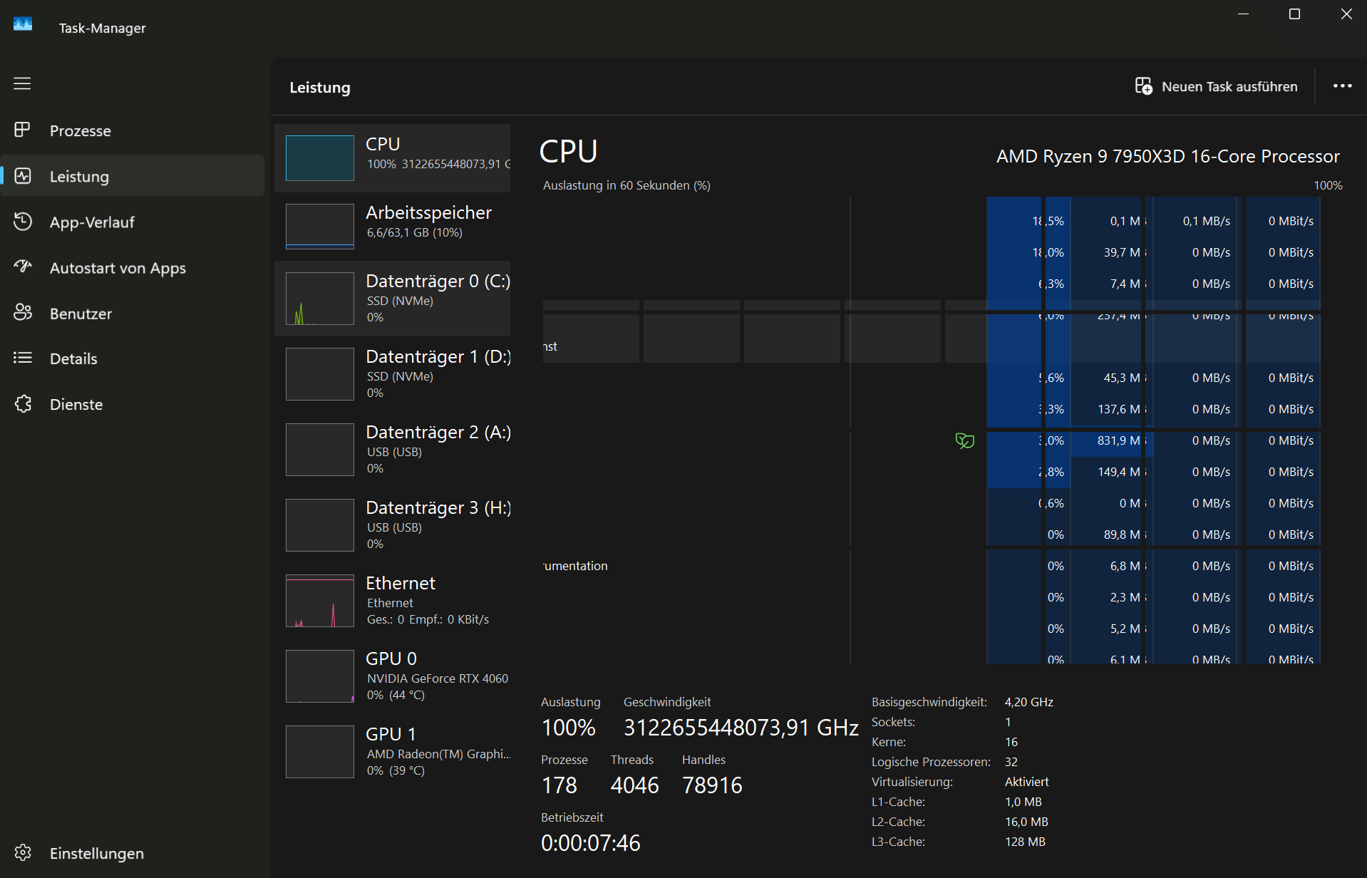 Problem mit dem Taskmanager unter Win 11? (Computer, Gaming PC, CPU)