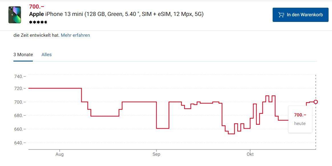 Prognose Preisentwicklung iPhone 13 mini? (Apple, iOS, Schweiz) iphone se 2 preisentwicklung
