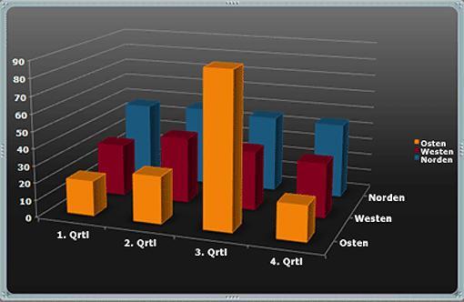 Diagramm - (PC, Programm, Mac)