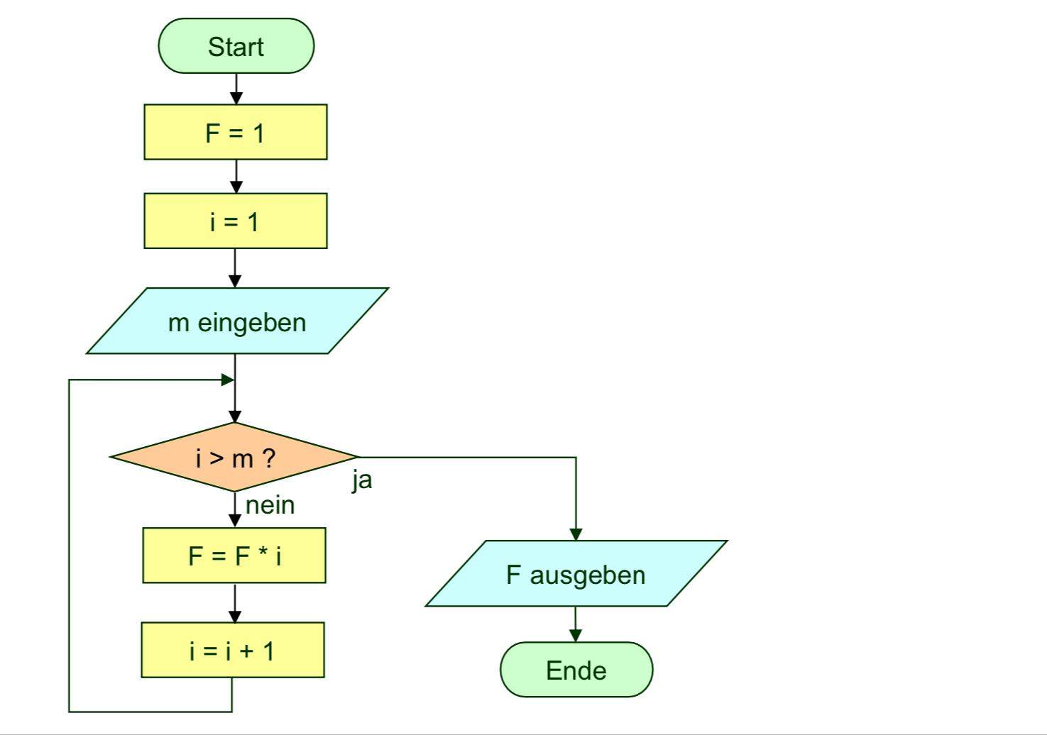 Programmcode? (rechnen, Formel)