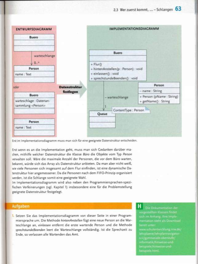 Programmieren mit Datenstruktur Schlange Java? (Informatik ...