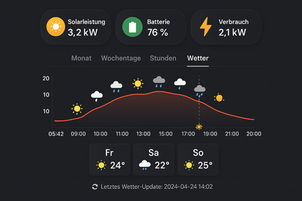Bild zum Beitrag
