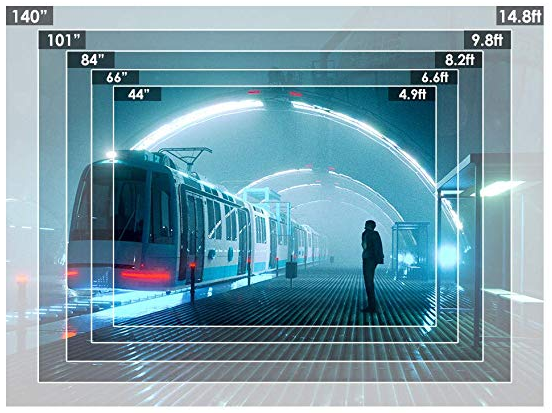 Projektionsflache Beamer Berechnen Computer Technik Technologie