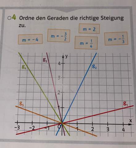 Aufgabenfuchs Mathe