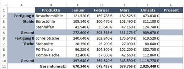 Prozentuale Preissteigerung in Prozent berechnen? (Mathe, Microsoft
