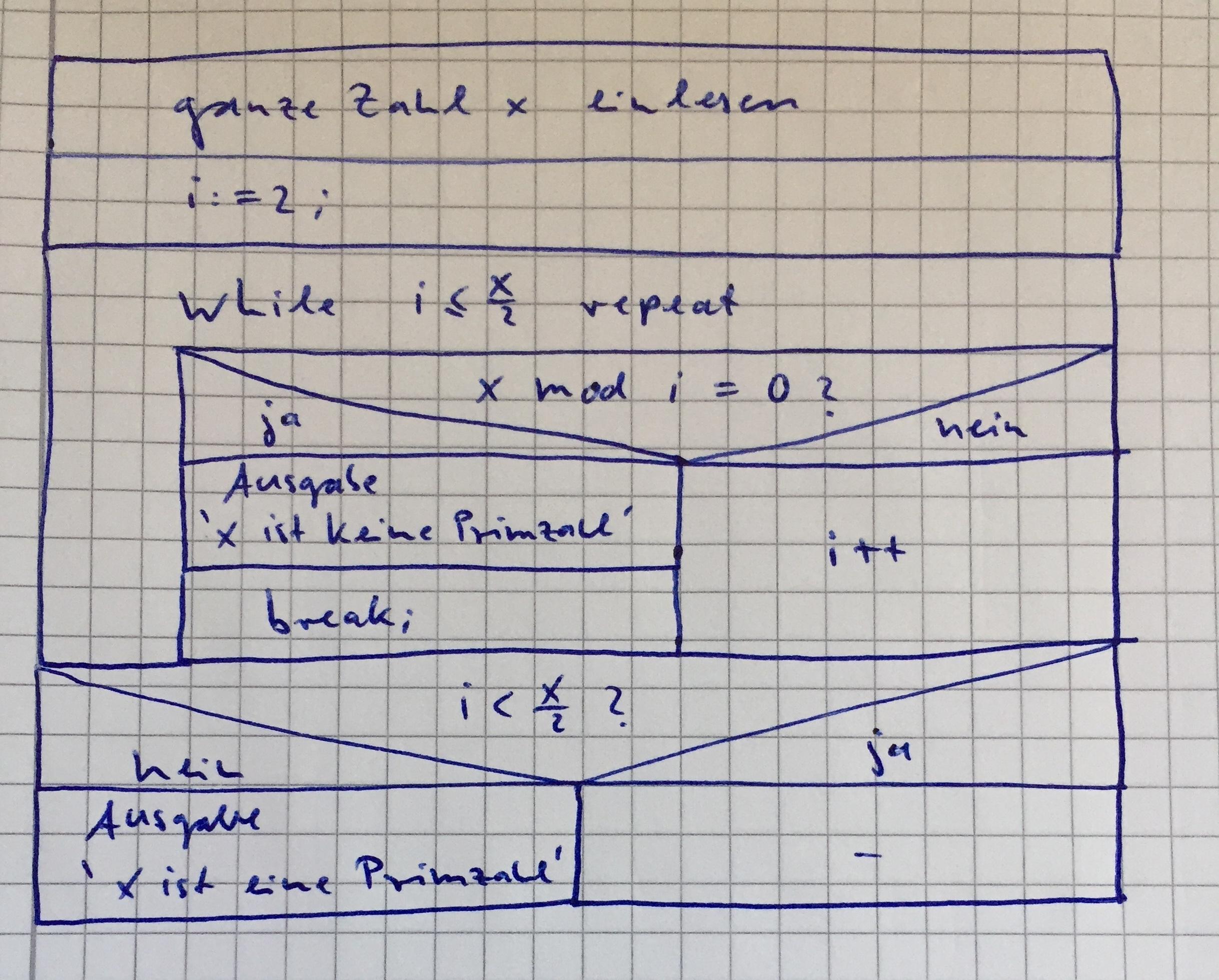 Prüfen ob Zahl Primzahl Struktogramm? (Informatik)