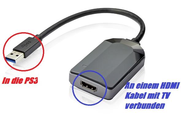 USB Kabel / HDMI Ausgang - (PlayStation 3, Reparatur, kaputt)