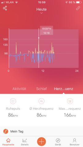 Puls Sehr Hoch Gesundheit Und Medizin Joggen Schwankungen Puls Sehr Hoch Gesundheit Und Medizin Joggen Schwankungen
