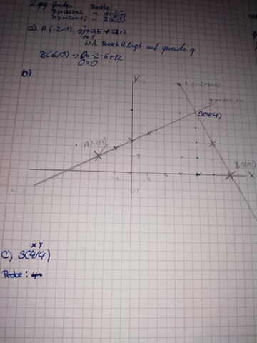 Punktprobe des Schnittpunktes 2 linearischer gleichungen?
