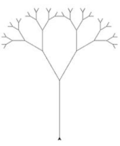 Python Library Turtle Rekursion Baum? (Computer, Schule, programmieren)