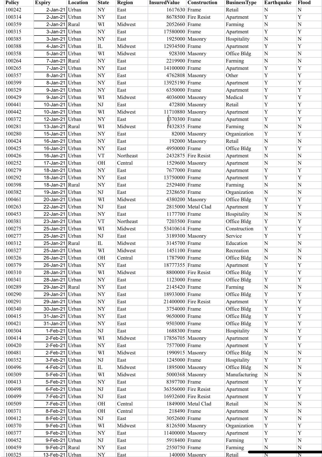 python-pivot-table-wie-f-ge-ich-column-sums-hinzu-informatik