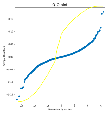 Negative Qq Plot QQ-Plot Interpretation? Auf Normalverteilung prüfen? (Mathematik ...