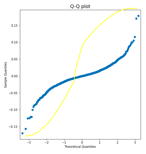 Qq Plot Graphpad QQ-Plot Interpretation? Auf Normalverteilung prüfen? (Mathematik ...