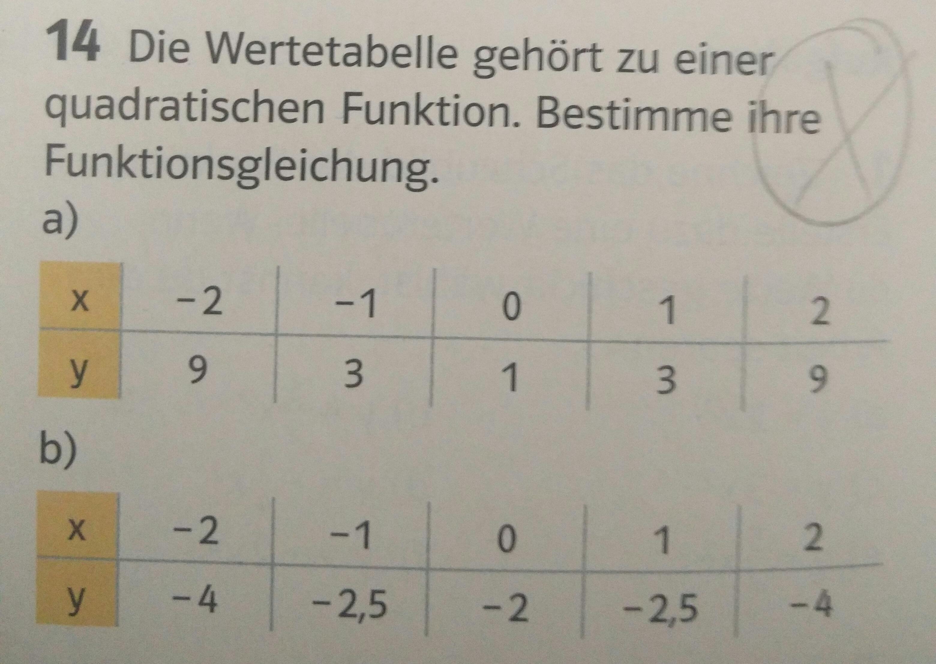 Quadratische Funktionsgleichung durch eine Wertetabelle bestimmen? (Schule, Mathe, Mathematik)
