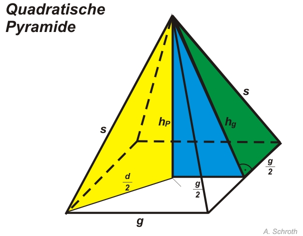 Quadratische Pyramide anhand a und h vollständig ...