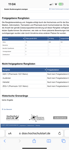 Rangliste Uni?/Hochschulstart?