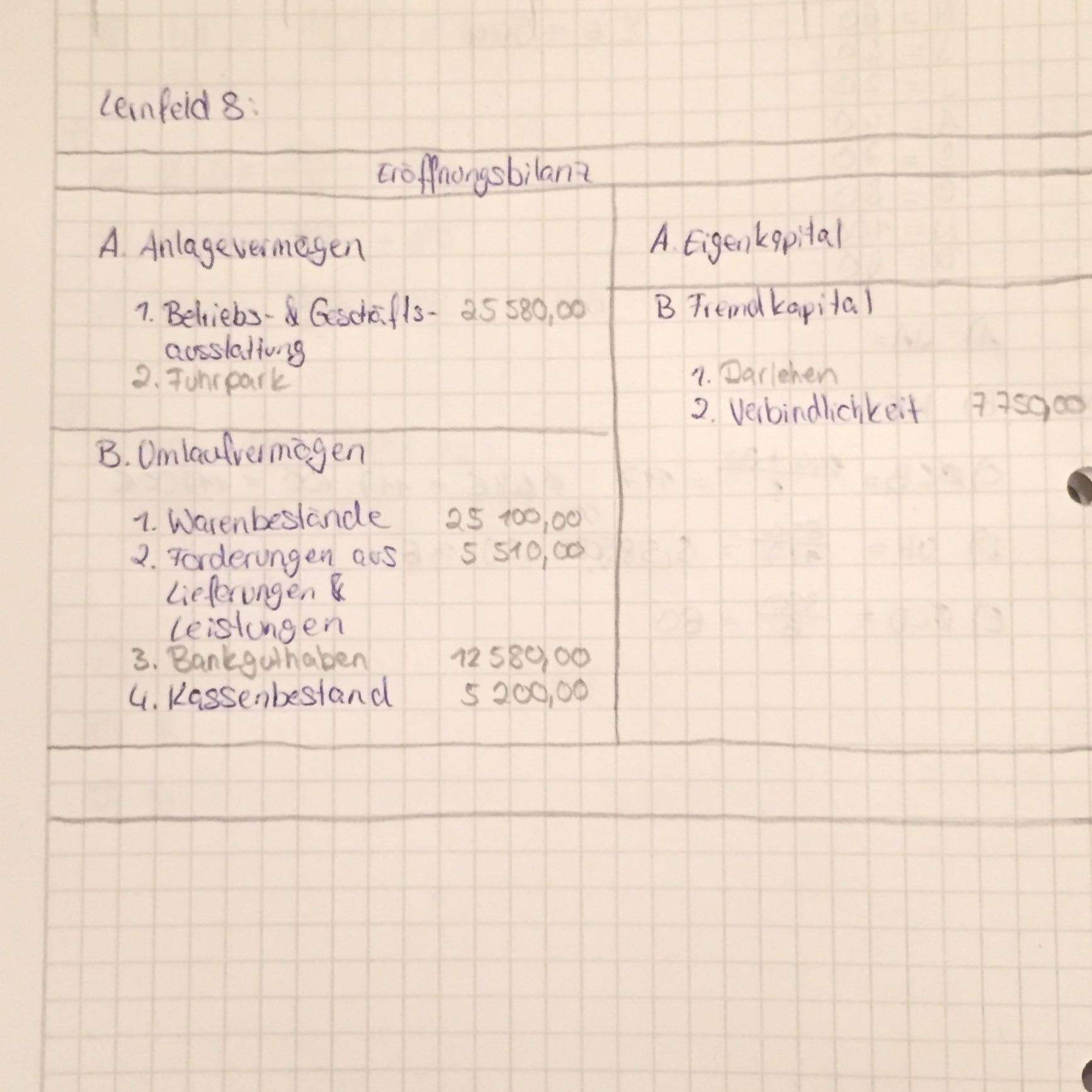 Rechnungswesen Einzelhandelskaufmann - Wie berechnet man das Eigenkapital?